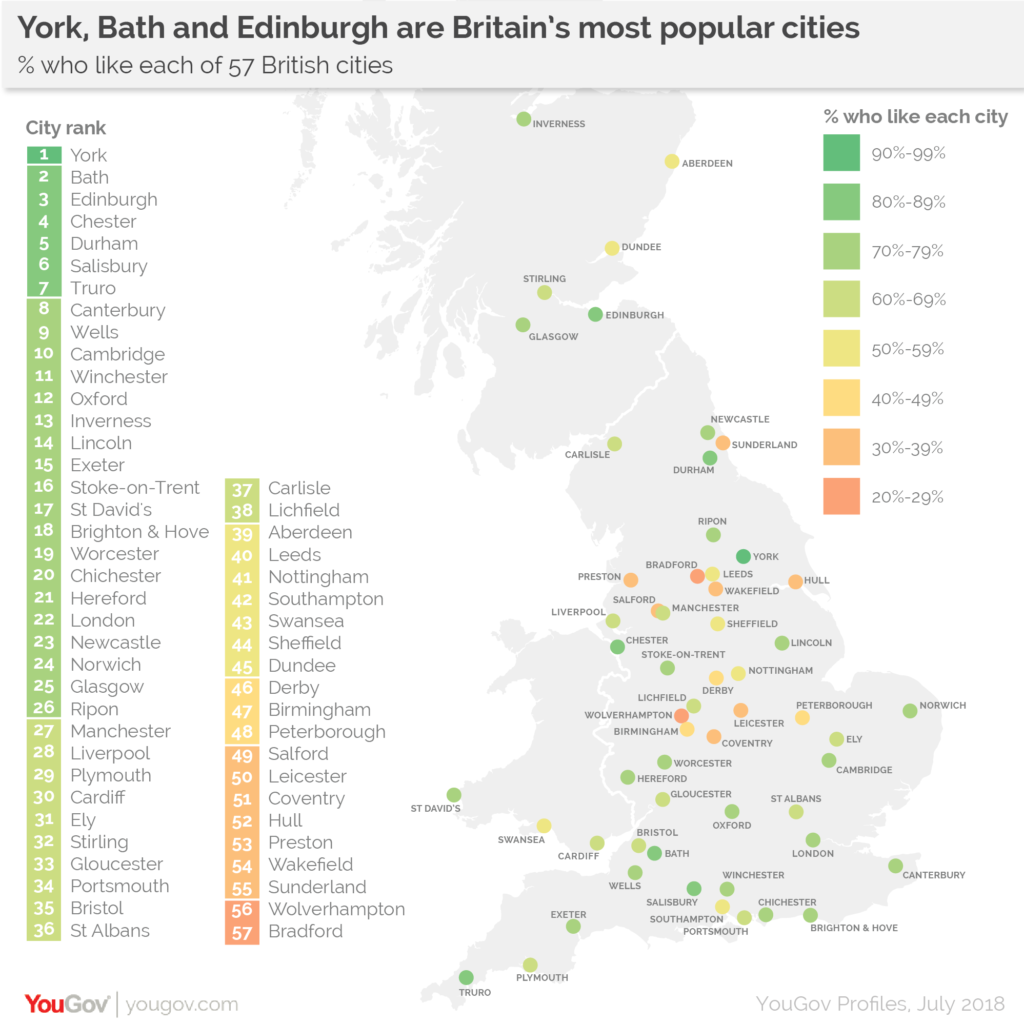 Britain's most popular cities 
