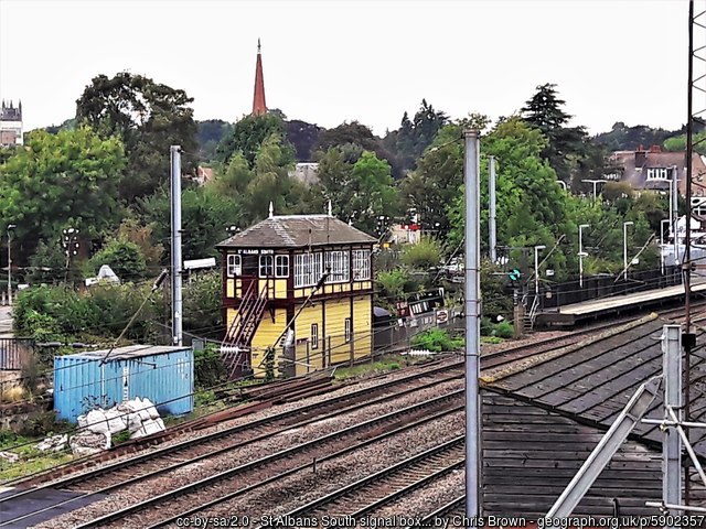The Signal Box Museum beside the working railway line